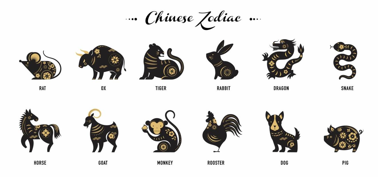 Djuren inom den kinesiska zodiaken
