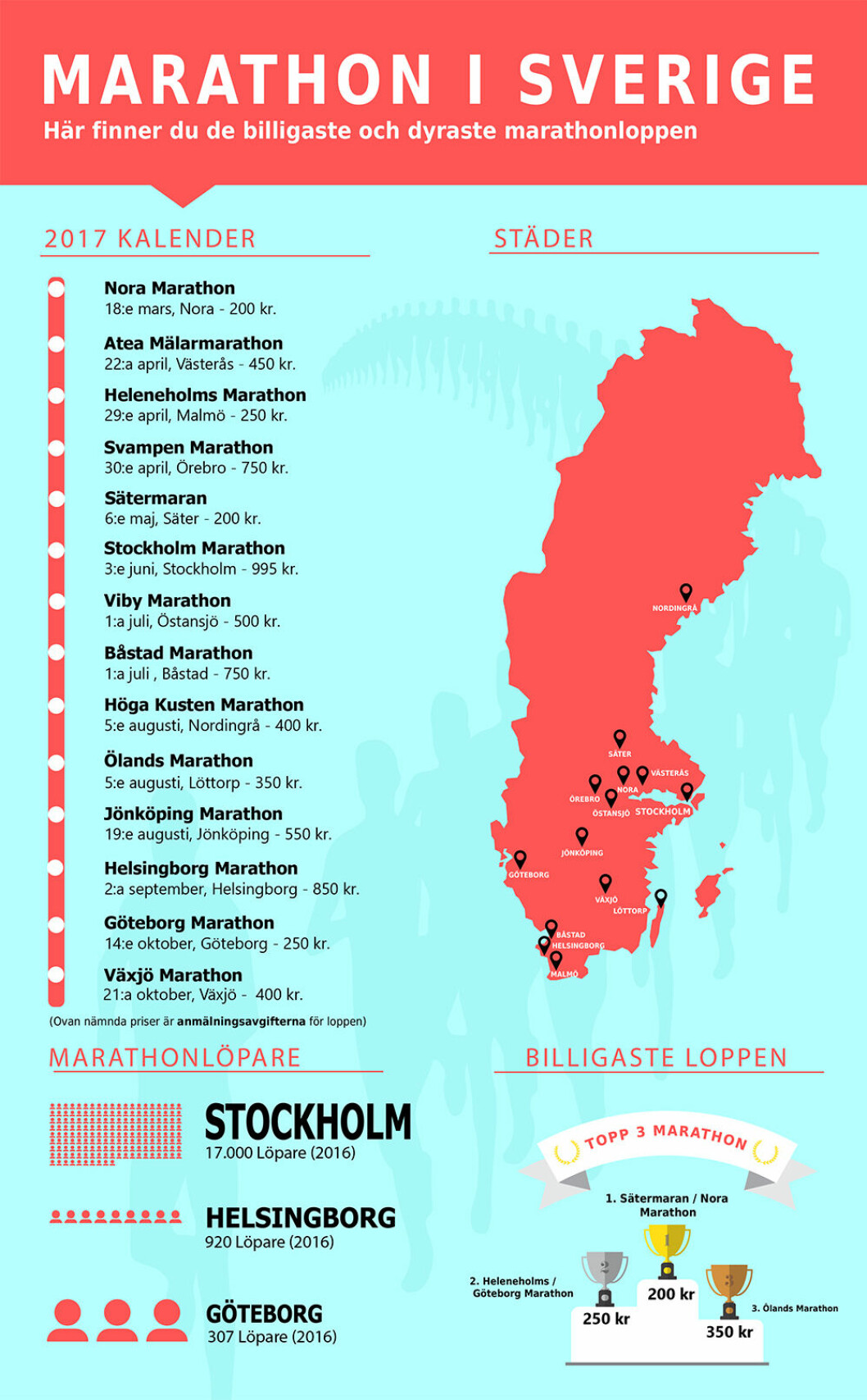 marathon-sverige-kostnad