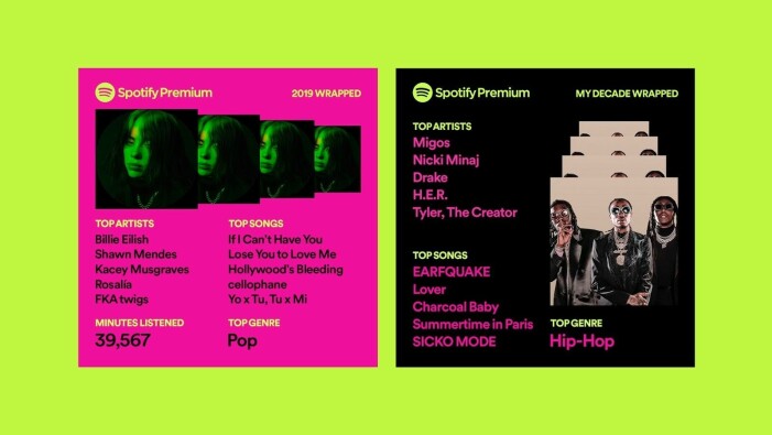 Såhär kan ett Spotify wrapped-år se ut. Spotify Wrapped